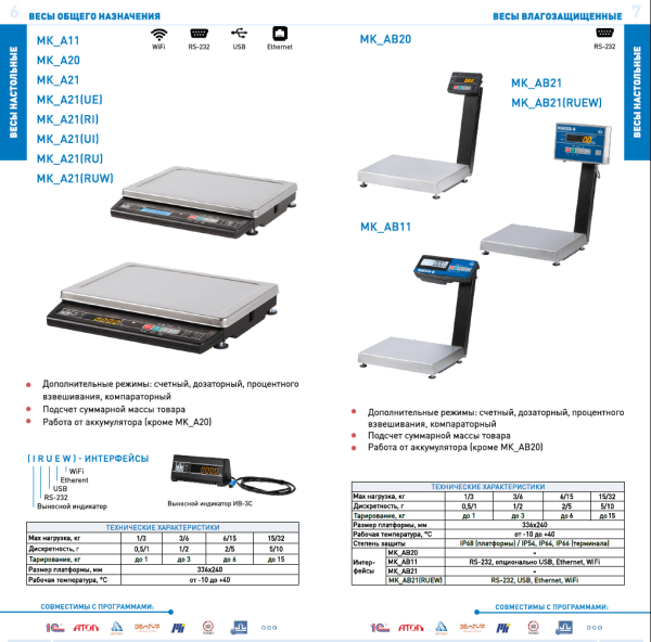 Весы электронные  МК-6/15/32 -А21 (RUW) RS232+USB+WiFi для прямого подключения к Микроинвест и 1С  - торговое оборудование.